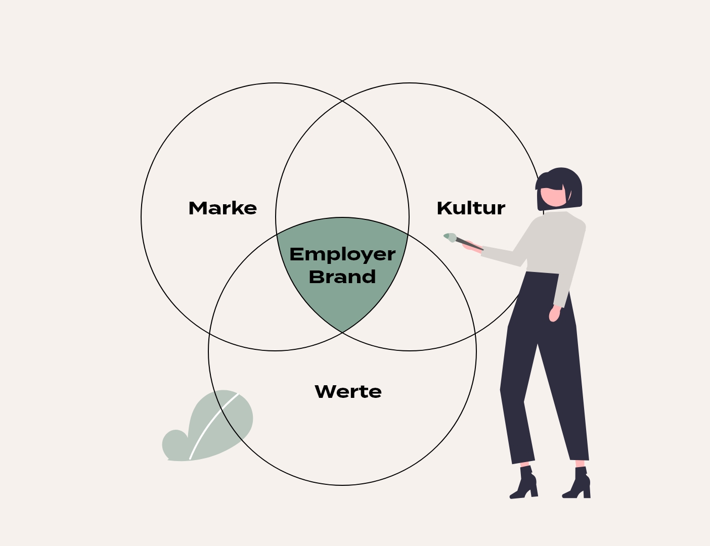 was-ist-employer-branding