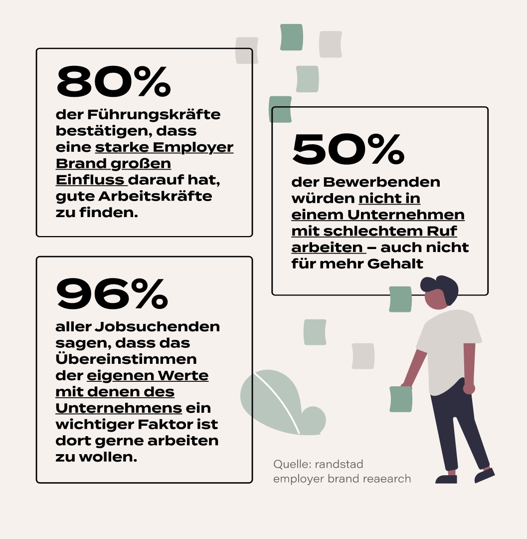 warum-employer-branding-3-hoch